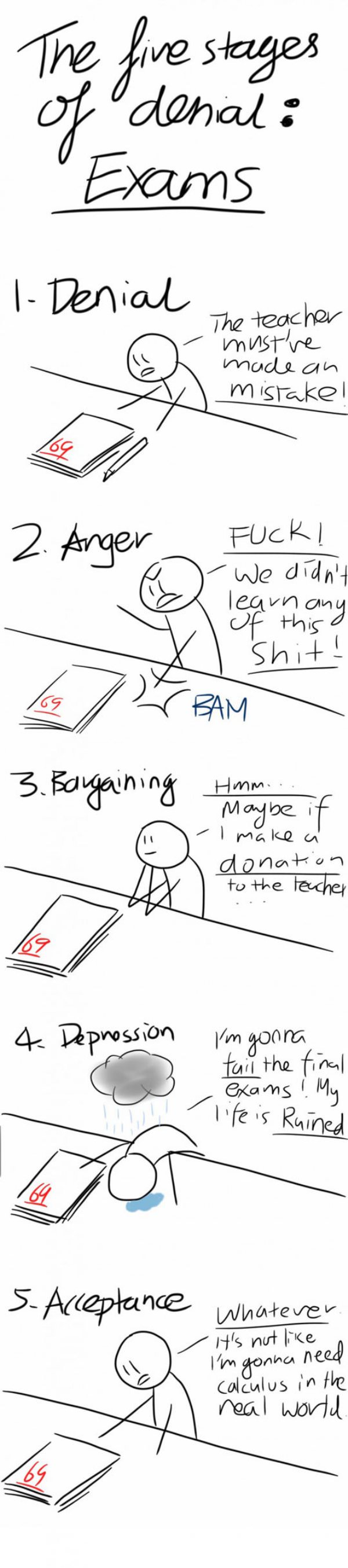 5 Stages of Exams funny picture