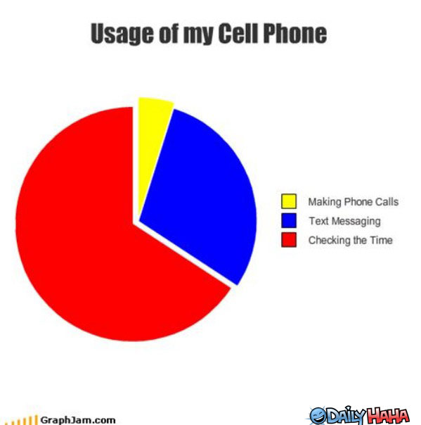 Cell Phone Graph Funny Picture