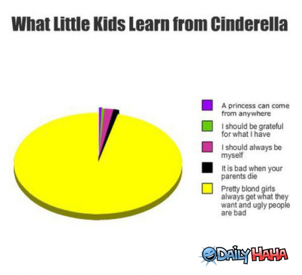 Cinderella funny picture