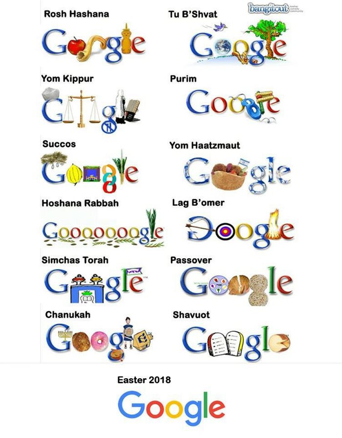 google the past year