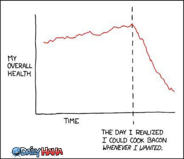 The Bacon Diet Graph