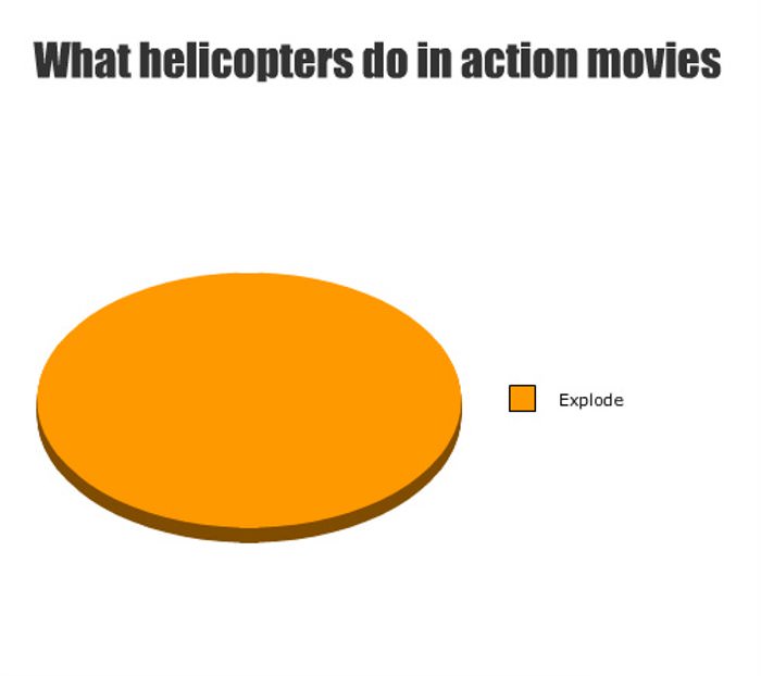 helicopters in action movies
