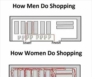 men vs women shopping