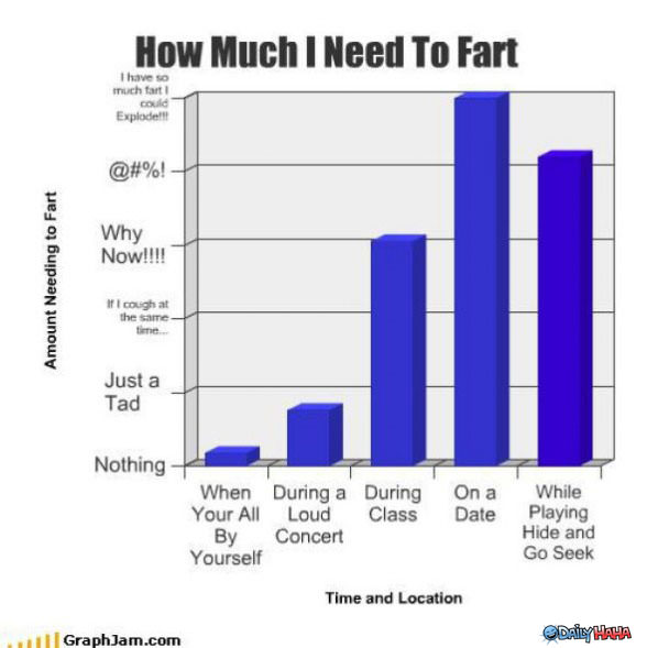 Fart Graph funny picture