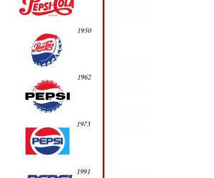 Pepsi vs Coke funny picture