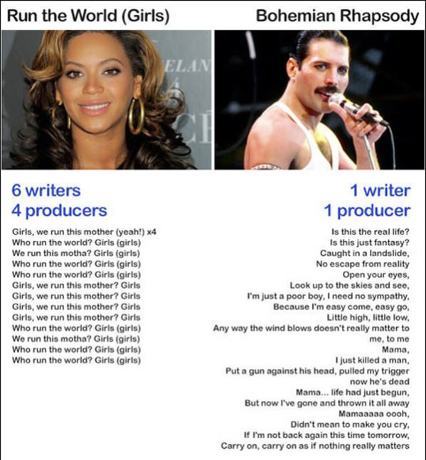 Queen VS Beyonce funny picture