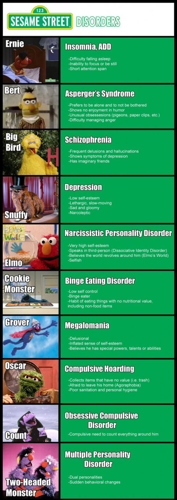 Sesame Street Disorders funny picture