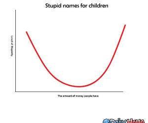 Stupid Kid Names funny picture