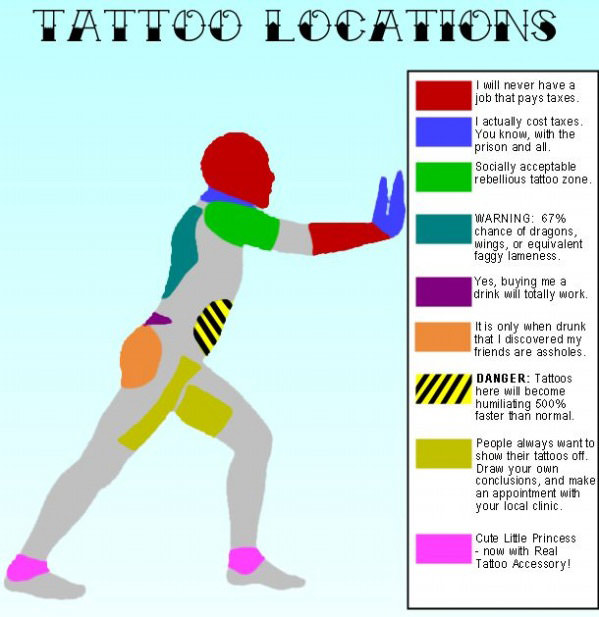 Tattoo Locations funny picture