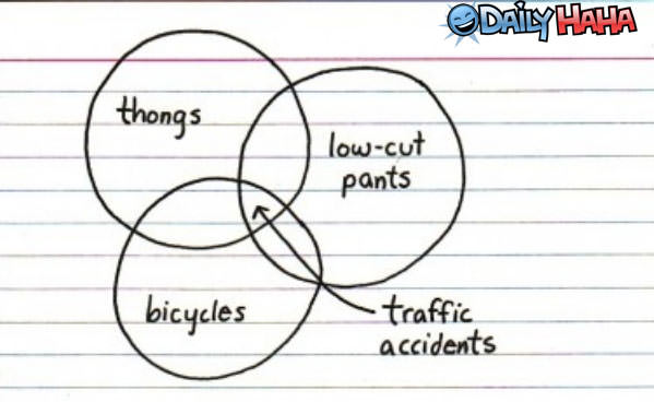 Traffic Accidents Chart