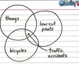 Traffic Accidents Chart