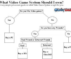 Video game flow chart