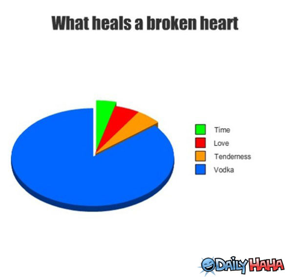 Broken Heart funny picture