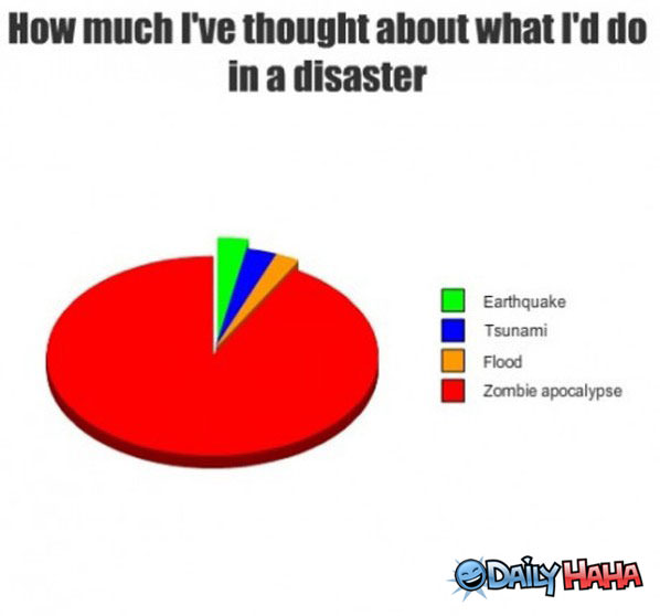 Natural Disasters funny picture