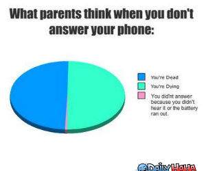 What Parents Think funny picture