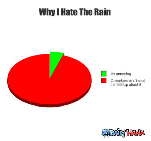 I Hate Rain funny picture
