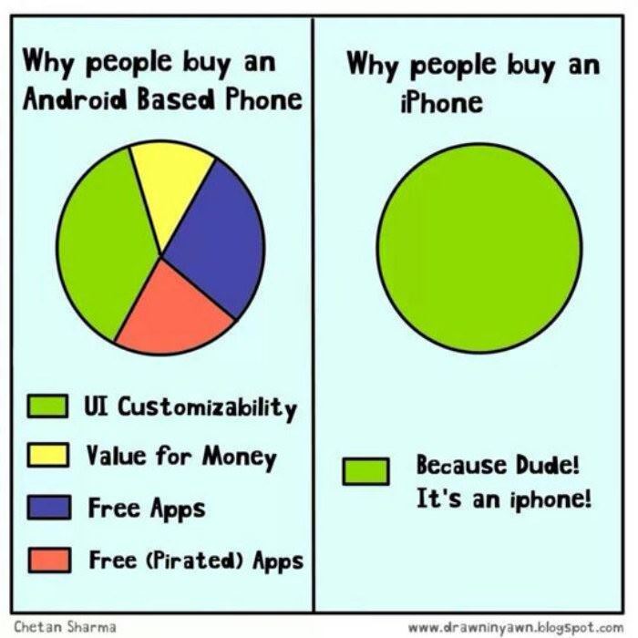why people buy certain phones funny picture