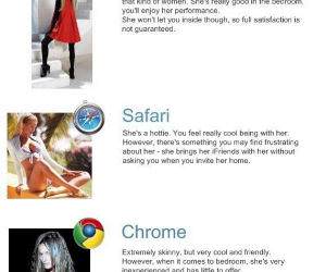If Women were Browsers Funny Picture
