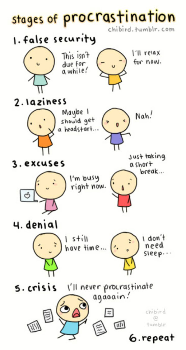 Stages of Procrastination funny picture