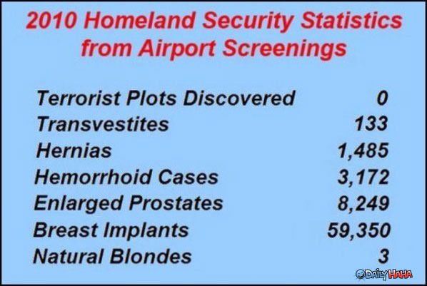 TSA Statistics funny picture