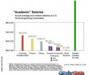 Academic Salaries funny picture