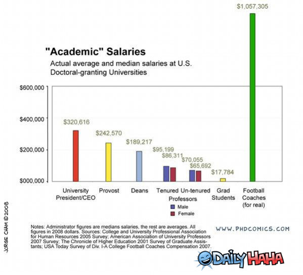 Academic Salaries funny picture