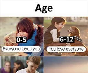 ages