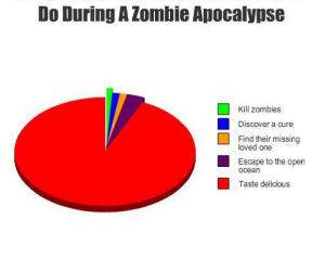 Zombie Apocalypse funny picture