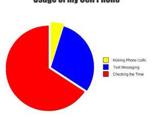 Cell Phone Graph Funny Picture
