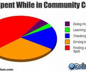 Community College funny picture