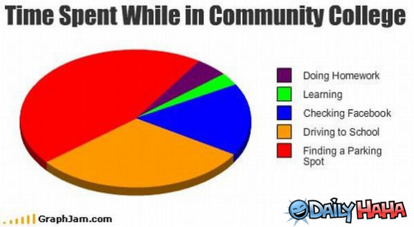 Community College funny picture