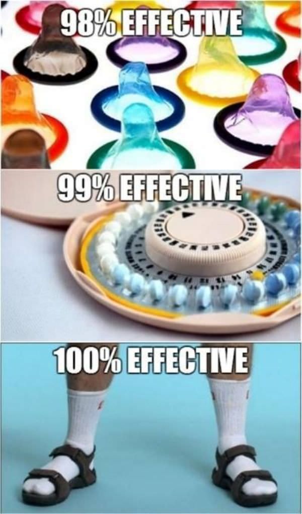 Contraceptive Effectiveness