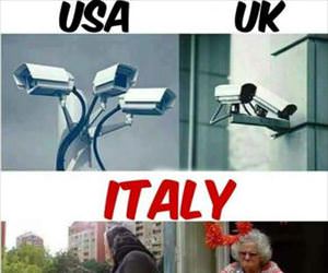 different types of cameras