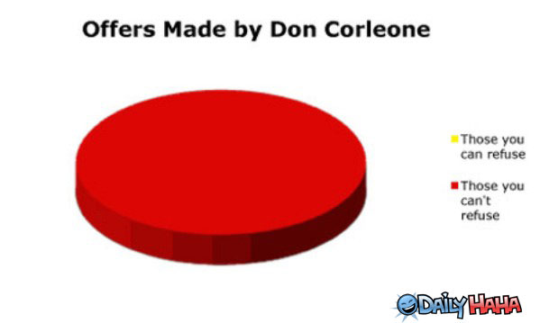 Don Corleone Offers Chart