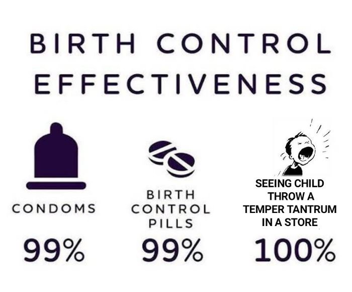 effectiveness of birth control