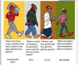 evolution of rap funny picture