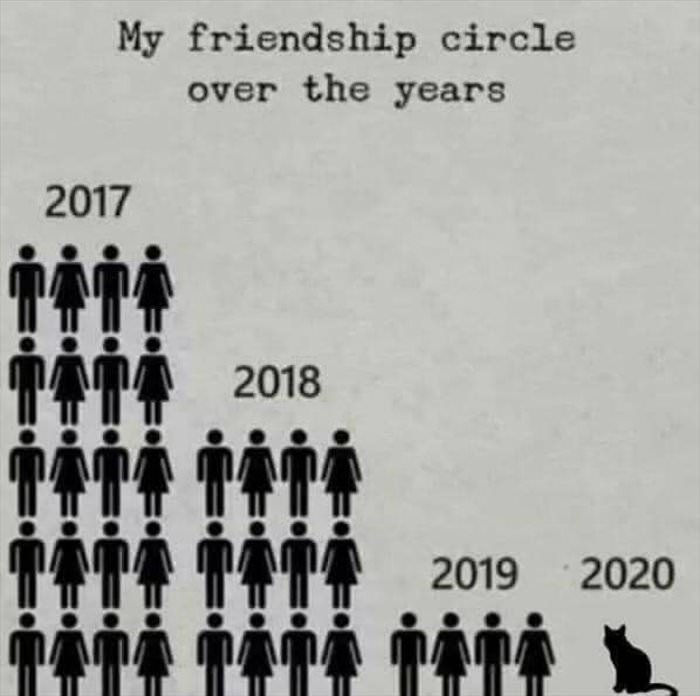 friendship circle