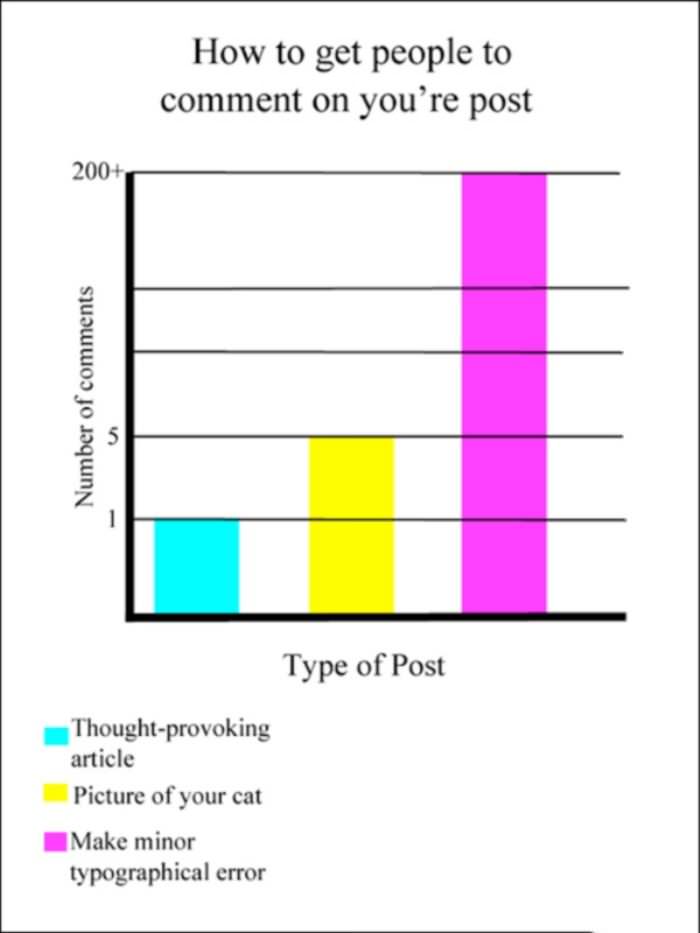 get people to comment funny picture