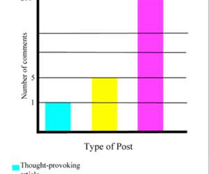 get people to comment funny picture