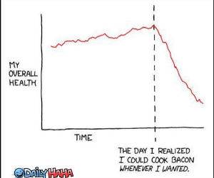 The Bacon Diet Graph