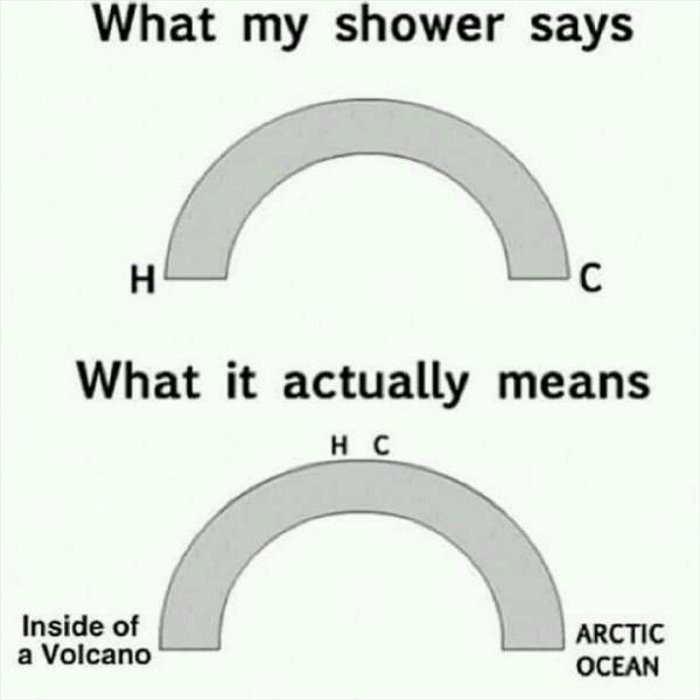 how my shower settings work