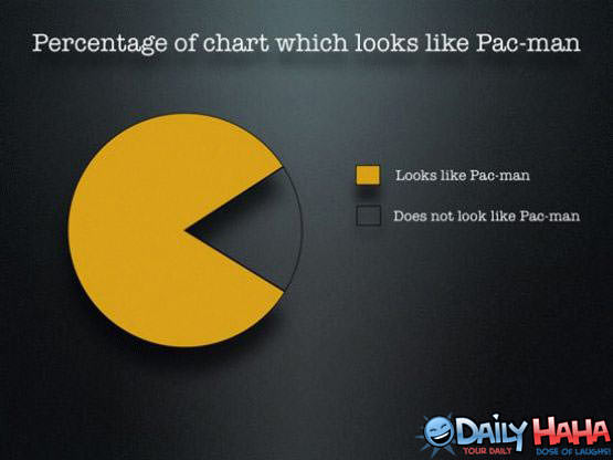 How much Pacman