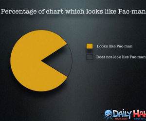 How much Pacman