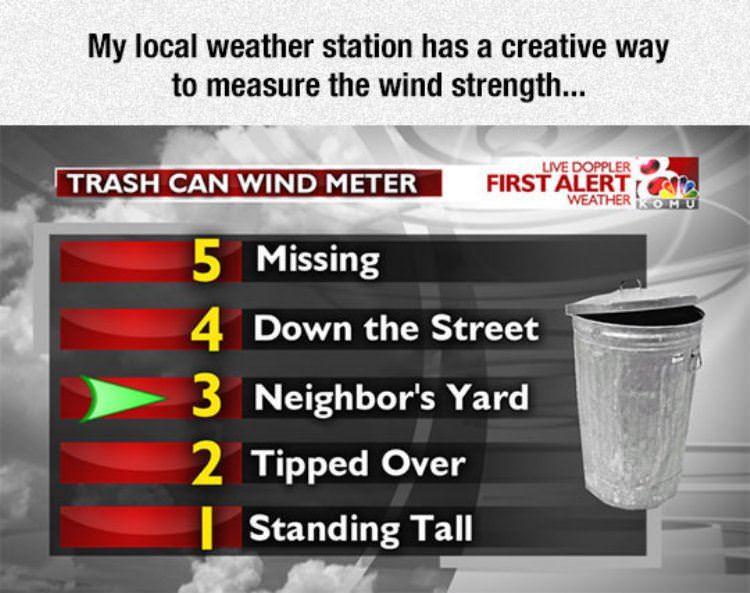 how windy is it funny picture