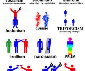 The Isms funny picture