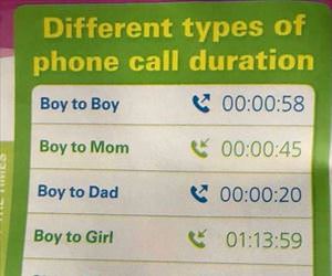 length of phone calls