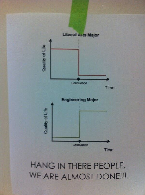 liberal arts vs engineering funny picture