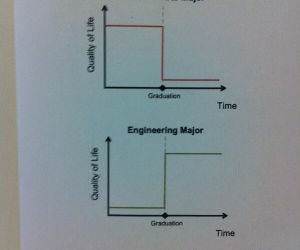 liberal arts vs engineering funny picture