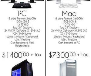 Mac vs PC funny picture