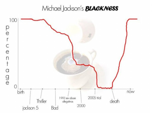 Michael Jacksons Blackness funny picture